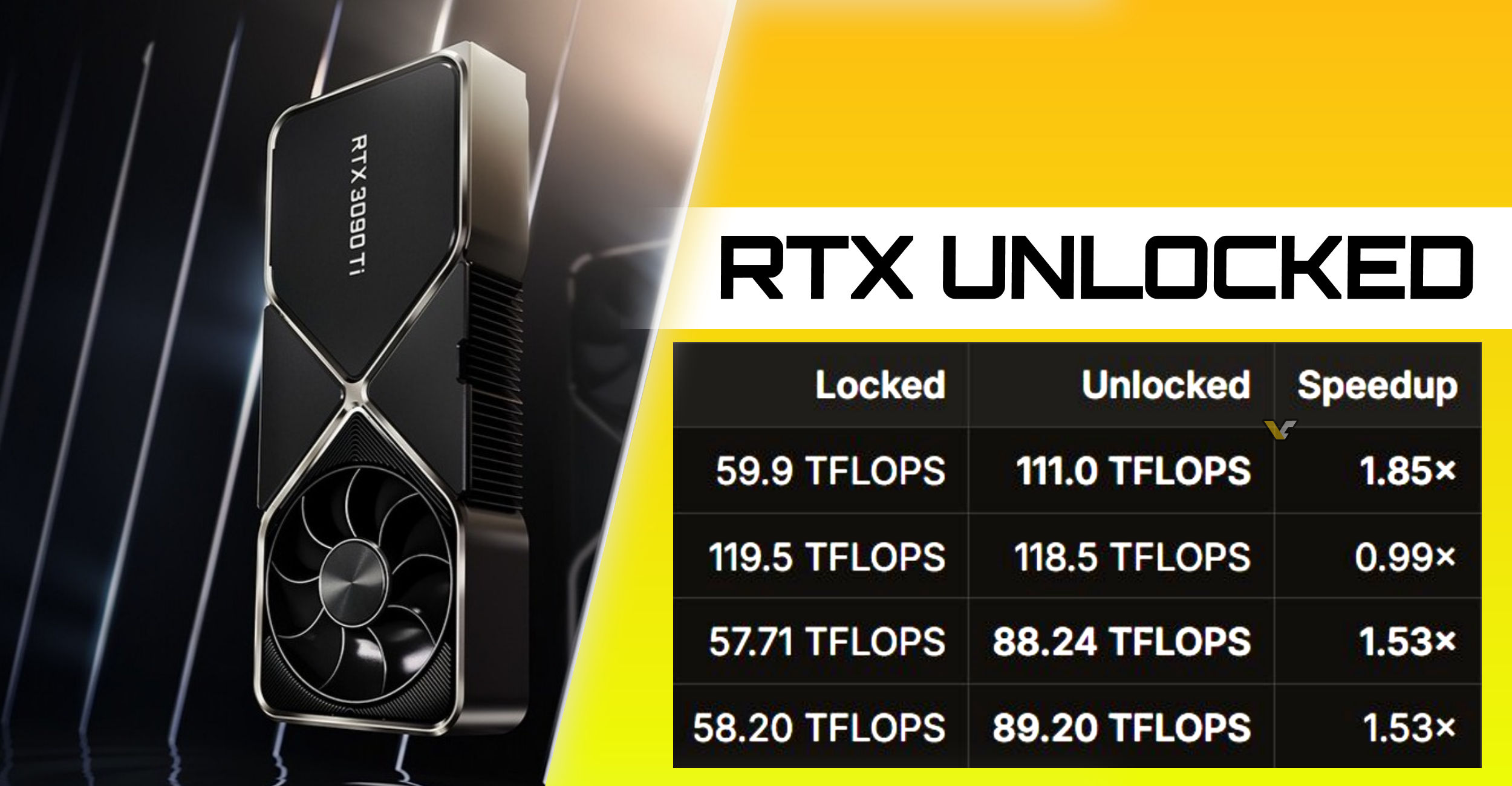 VideoCardz's summary table: 1.85x on a modified 2080 Ti, 1.53x TF32 gains, the 4090's FP16 at 331.6 TFLOPS. (Image: VideoCardz, Oct 25, 2026)