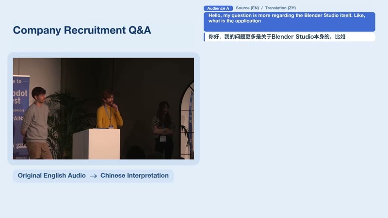 The demo the repo leads with: an audience question at a real Q&A being streamed into Chinese as it is asked. (Video frame: Tencent Hunyuan Hy-SimulMT demo, Apache 2.0 repo)