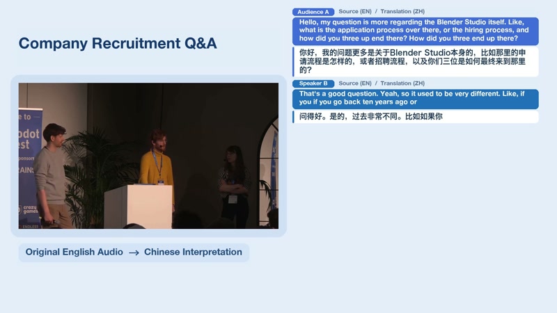 The bidirectional frame: two speakers, two languages, both streamed into captions in the other language while speaking. (Video frame: Tencent Hunyuan Hy-SimulMT demo)