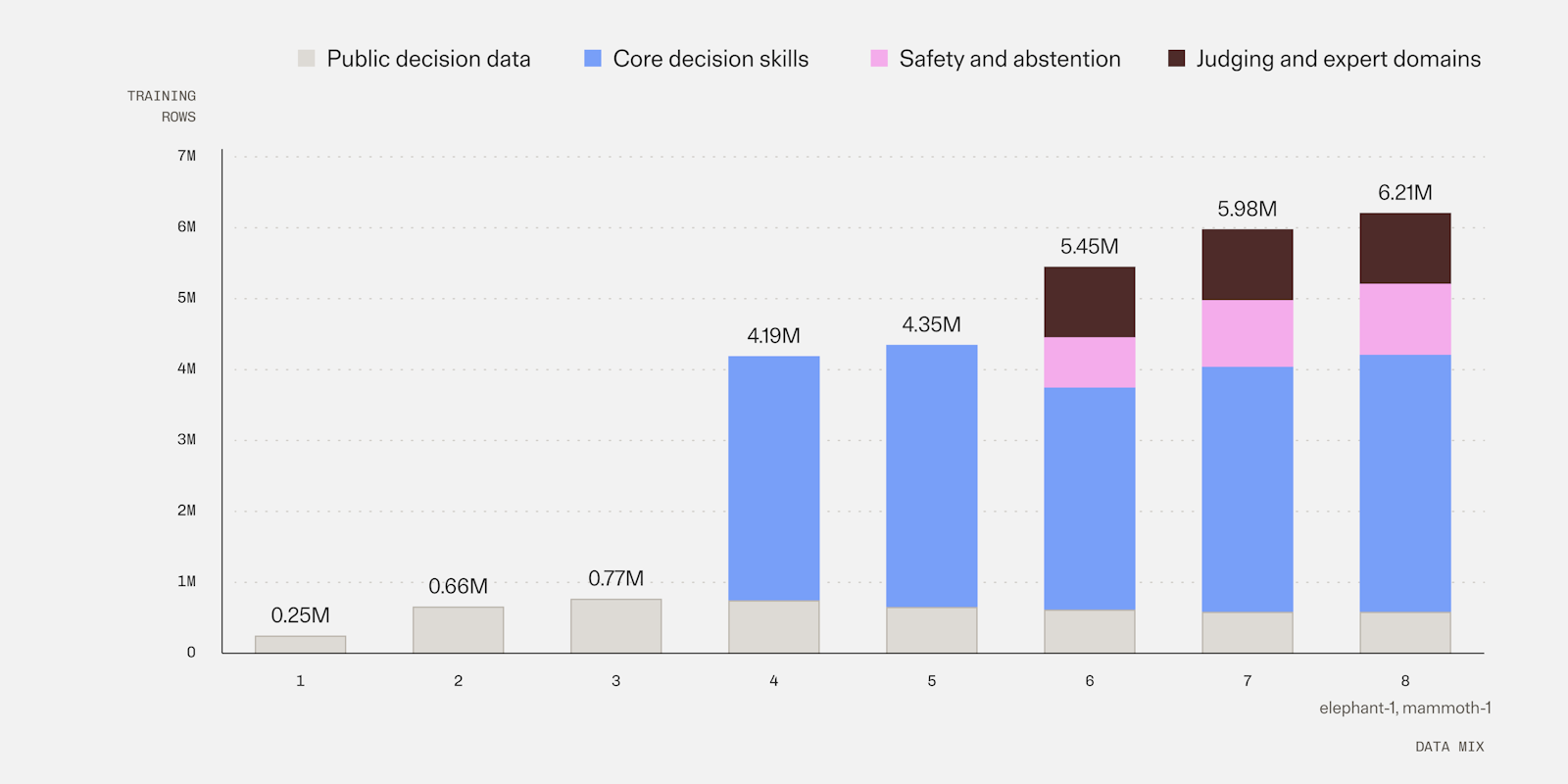 The data mix behind both models, by composition. (Image: Base Labs, announcement)